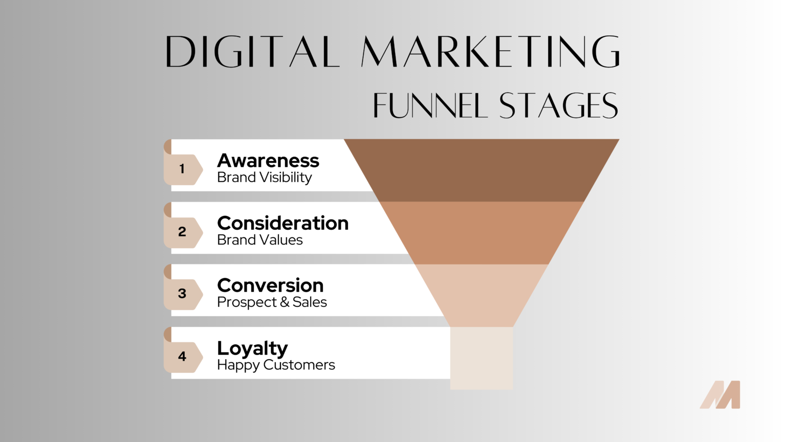 Sales Funnel Diagram CPM (4)-2ff26a3